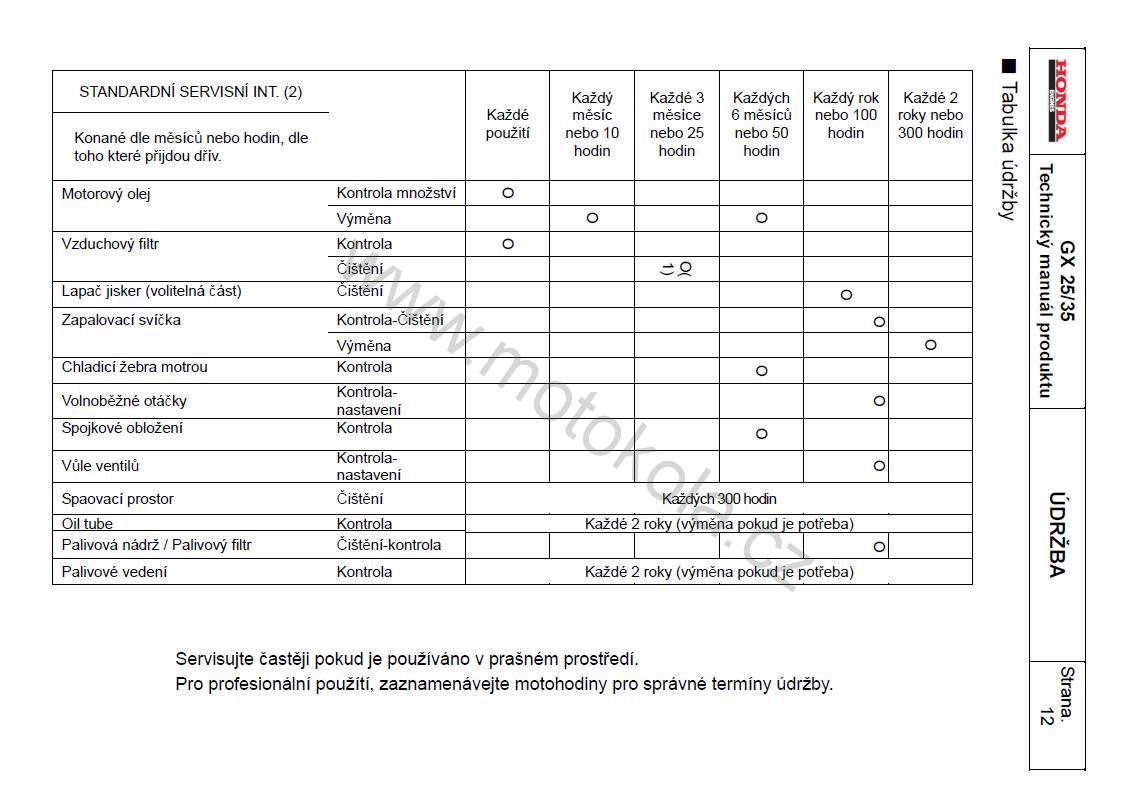 Honda palivový filtr GX35 ( 17672-Z0H-003 )
