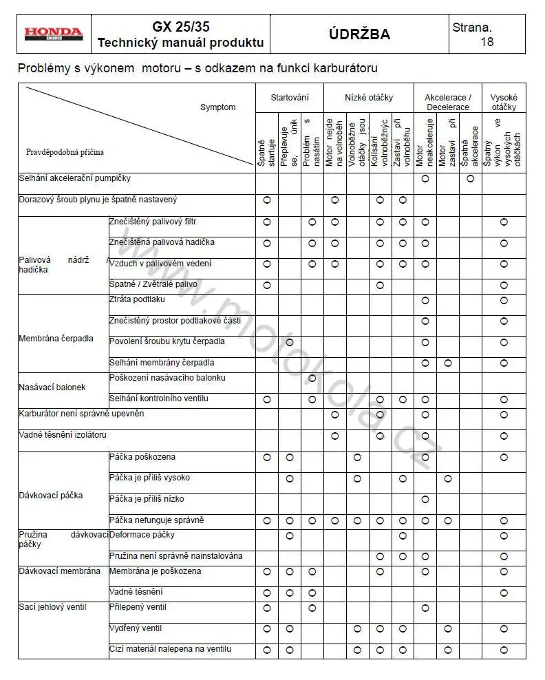 NGK CMR5H - zapalovací svíčka JAPAN