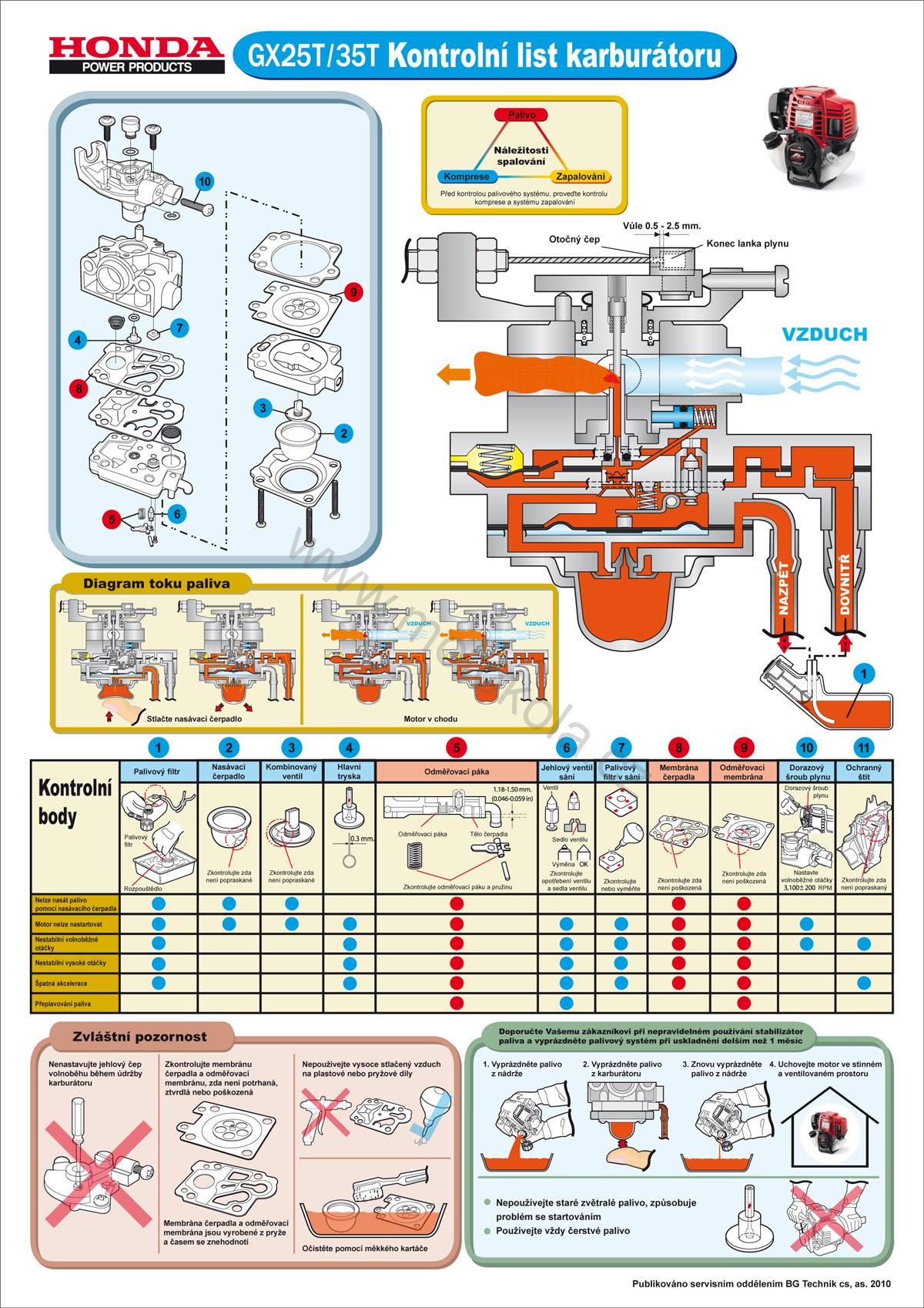 Honda palivový filtr GX35 ( 17672-Z0H-003 )